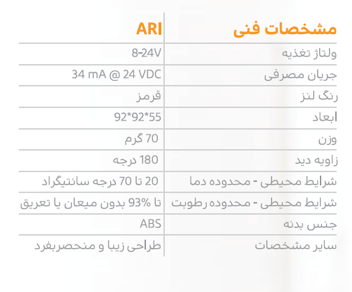 ariak convectional remote indicator ARIA