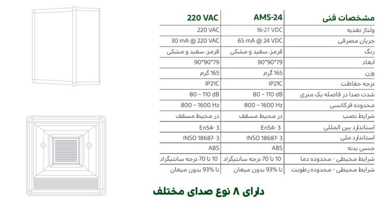 ariak convectional Sounder AMS